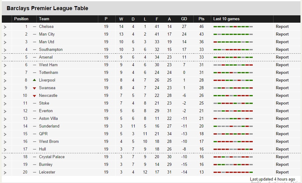 Португалия премьер лига таблица и результаты. J League таблица. Table English League.